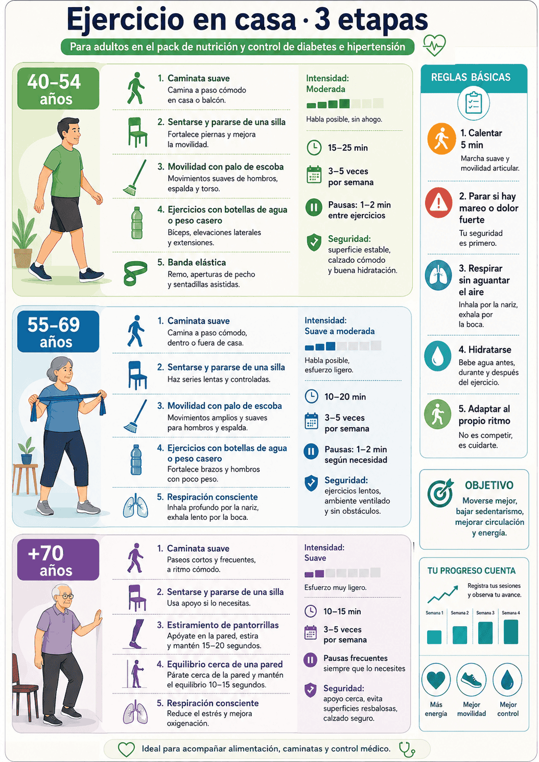 Guía visual de ejercicio por edades 40 a 54, 55 a 69 y mayores de 70