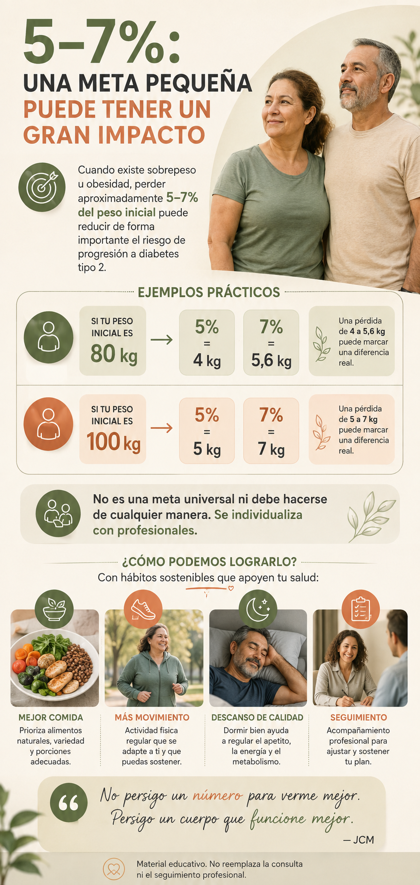 Peso, cintura y riesgo